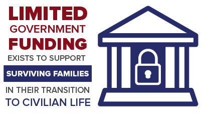 The Folded Flag Foundation: Limited government funding exists to support surviving families in their transition to civilian life