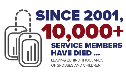 The Folded Flag Foundation: Since 2001, 10,000 men and women have died leaving behind thousands of spouses and children